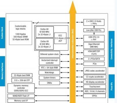 ST擴(kuò)大SPEAr?微處理器產(chǎn)品陣線，賦能高性能計(jì)算機(jī)網(wǎng)絡(luò)工程設(shè)計(jì)