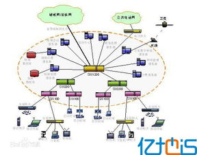 計(jì)算機(jī)網(wǎng)絡(luò)工程的設(shè)計(jì) 從藍(lán)圖到實(shí)現(xiàn)